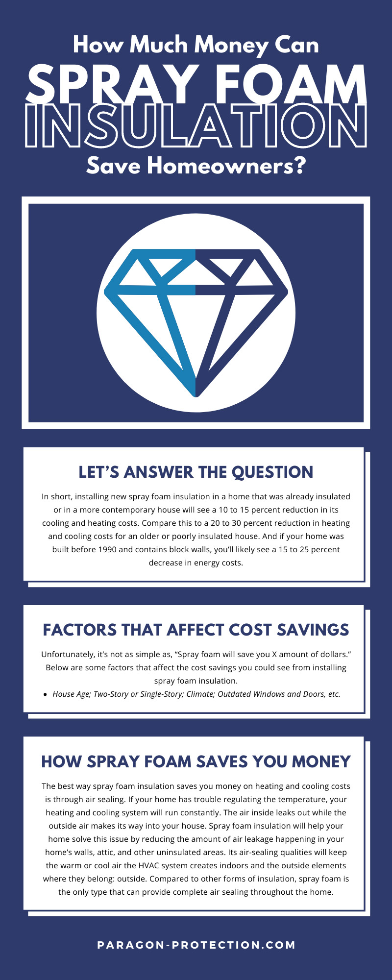 How Much Money Can Spray Foam Insulation Save Homeowners?